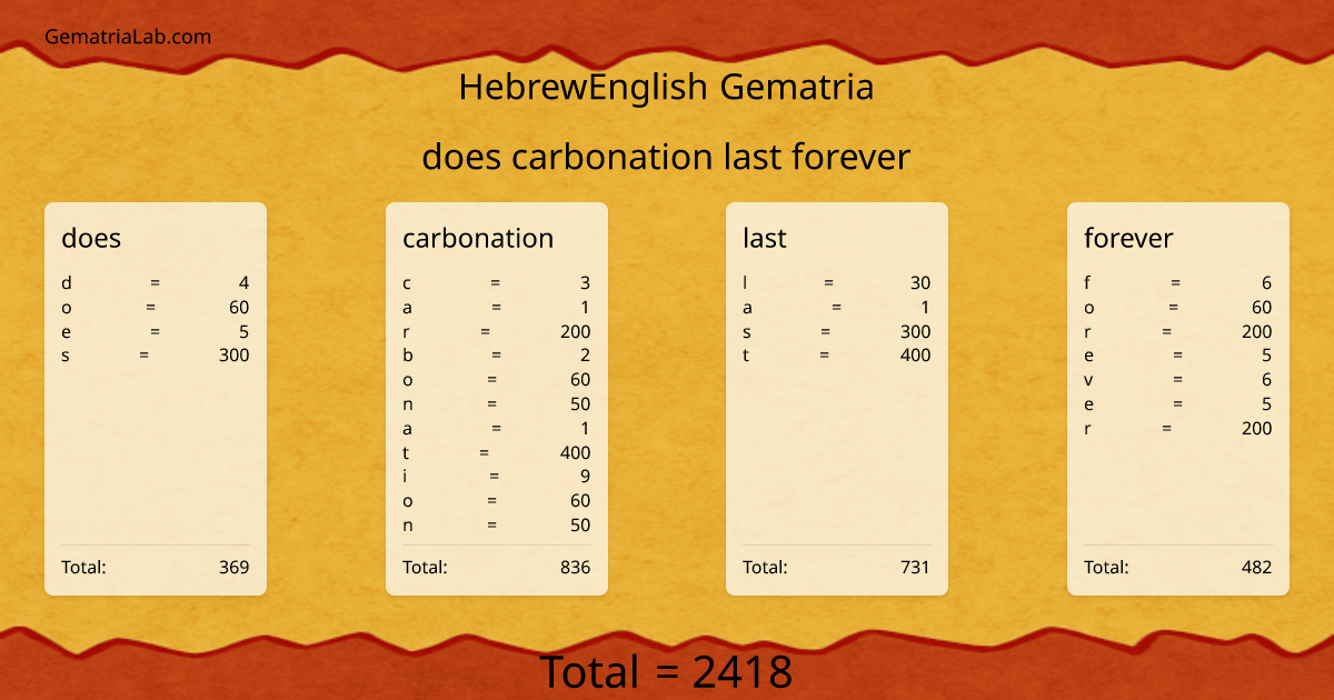 does carbonation last forever in hebrewEnglish Gematria